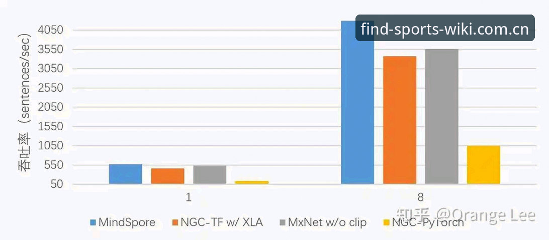 维基体育CN官网 vs 普通体育数据平台：一个深度用户的真实体验报告